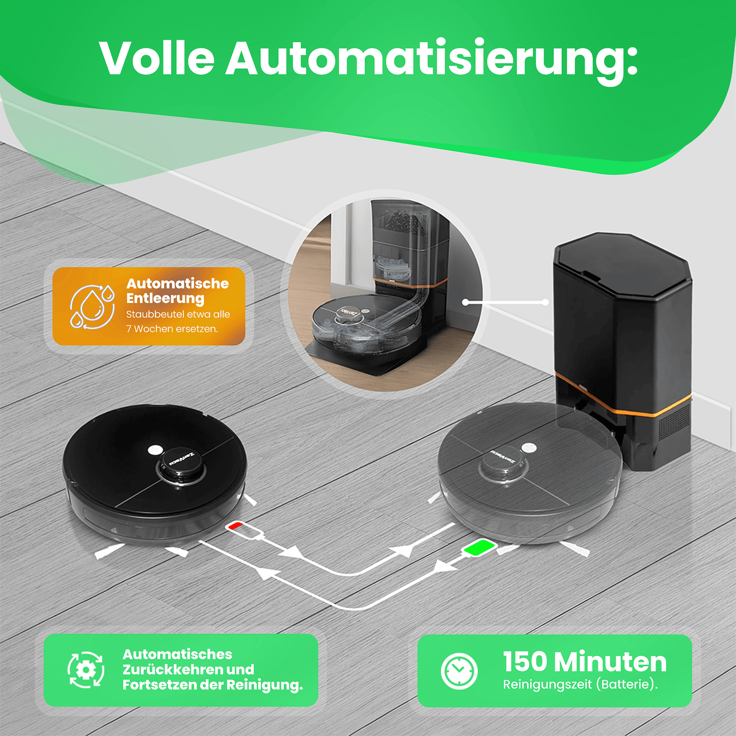 Vollständige Automatisierung mit dem ZenVacu G8 Pro, inklusive Selbstentleerungsstation, 150 Minuten Akkulaufzeit und automatischer Rückkehr zur Ladestation mit intelligenter KI-Technologie.