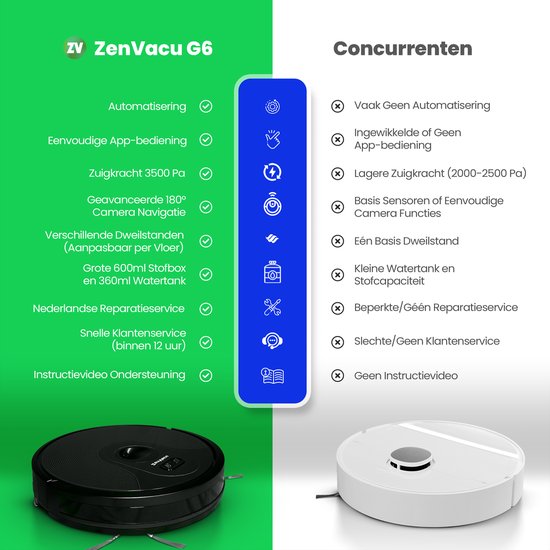 ZenVacu® G6