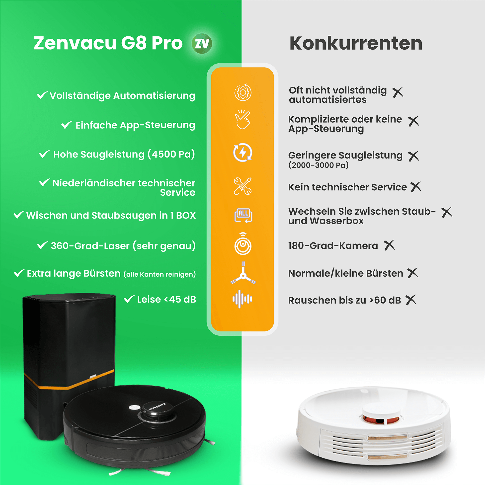ZenVacu G8 Pro vs. Konkurrenz: Vollautomatisch, einfache App-Steuerung, hervorragender Support, hohe Saugleistung, selbstentleerend, extra leise, lange Bürsten, Wischen und Saugen. Die ultimative Reinigungslösung.