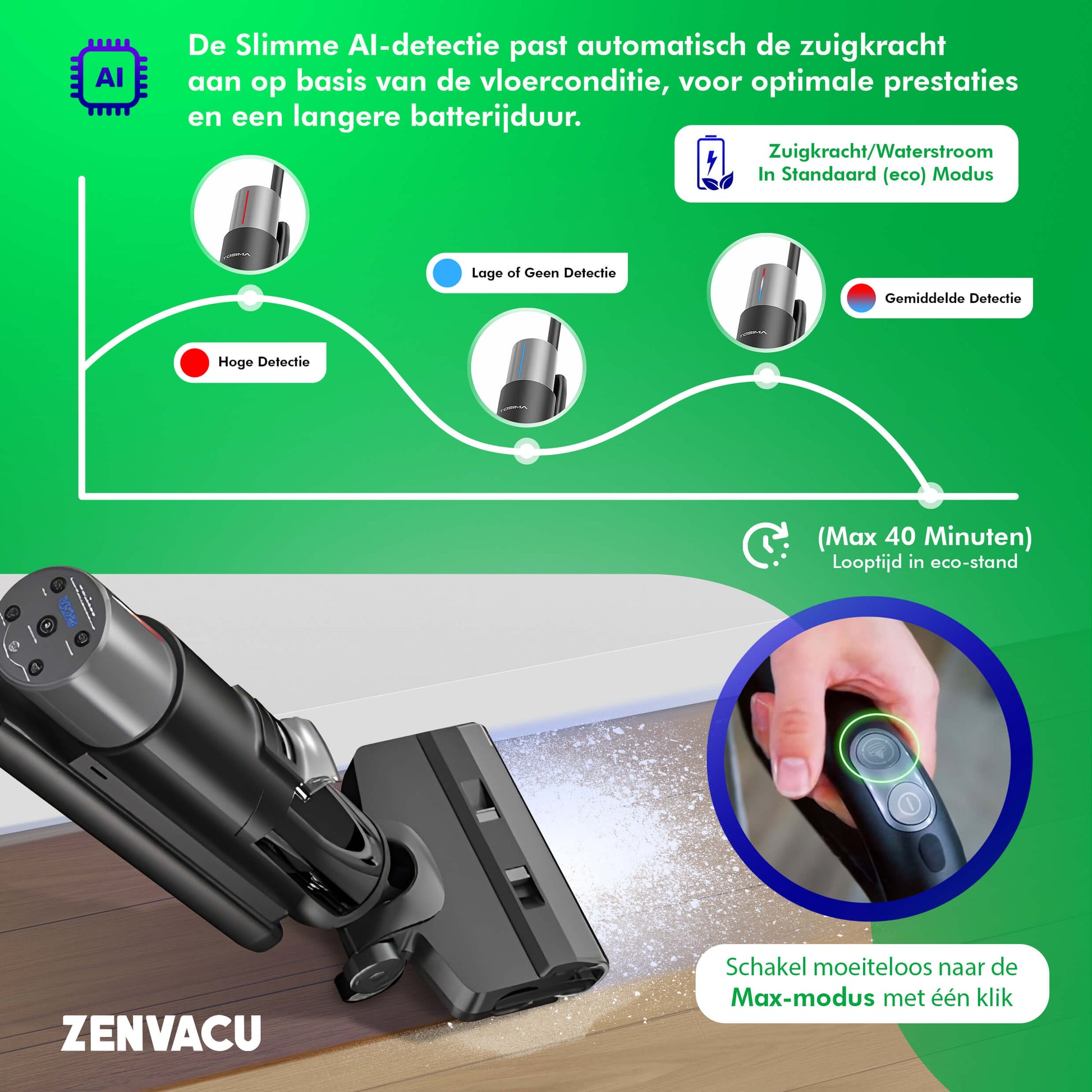 Tosima ZV3 Multi 3-in-1 Stick Vacuum with Mopping - ZenVacu